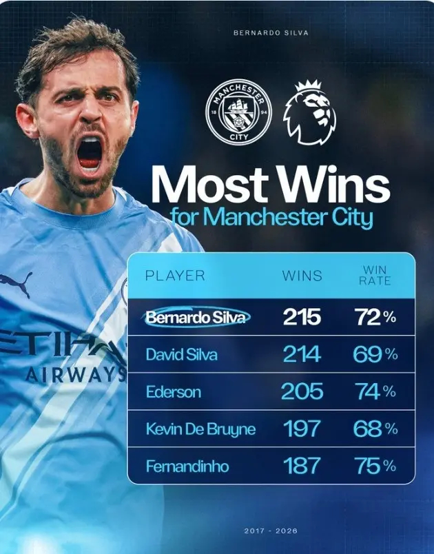 曼城11天逆转登顶英超，瓜帅冷酷哲学助阵