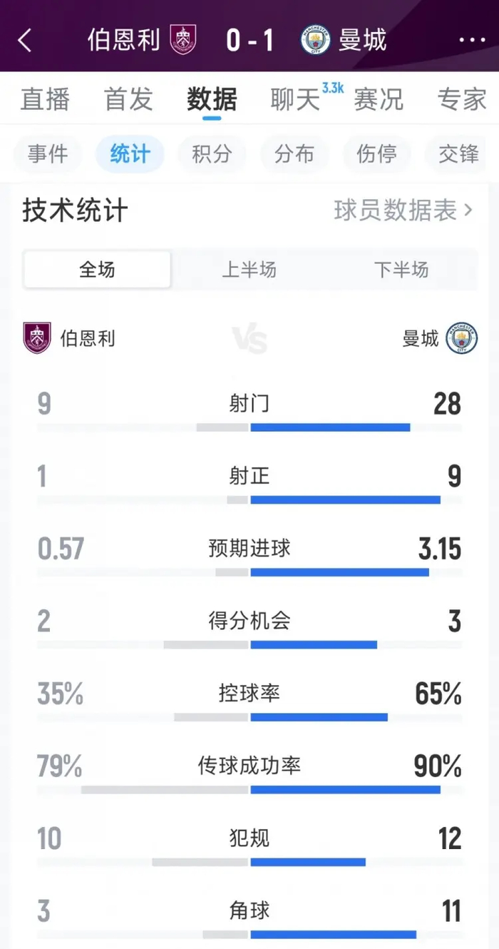 曼城11天逆转登顶英超，瓜帅冷酷哲学助阵
